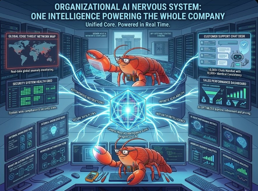 BrightClaw -Nervous System