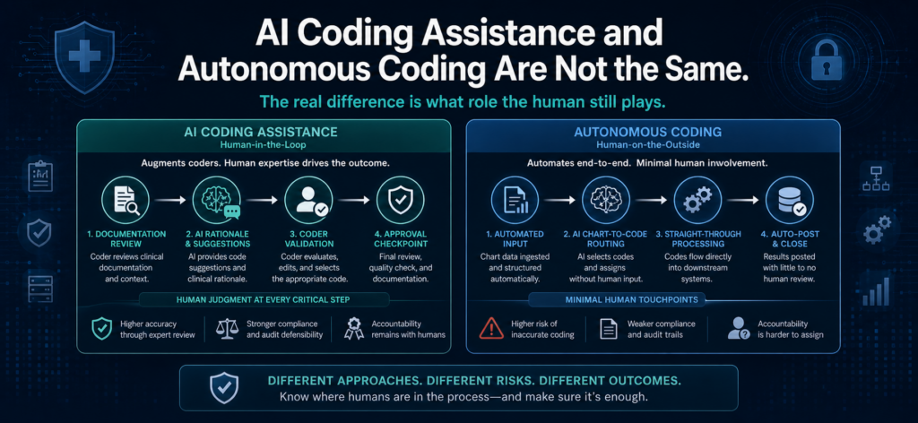 Brightcore_Assistance_vs_Autonomous