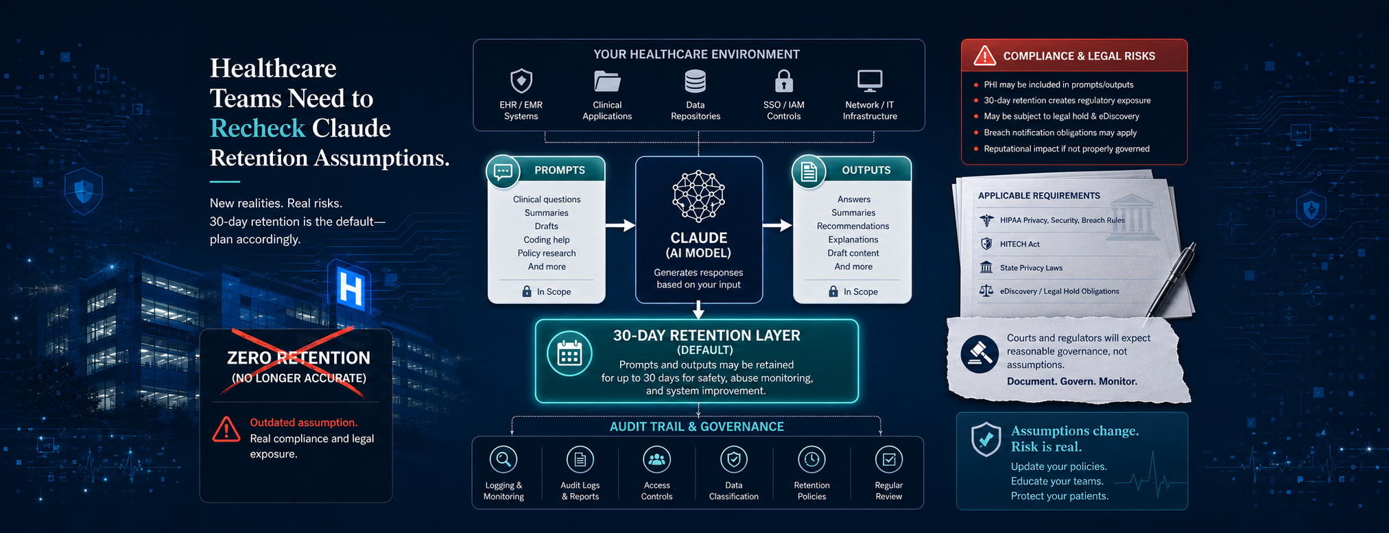 Brightcore_Claude_Data_Retention_Changed